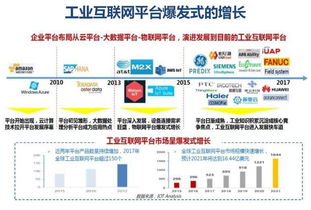 工業(yè)互聯(lián)網(wǎng) 技術(shù)演進(jìn)、核心趨勢(shì)與主要玩家全景解析
